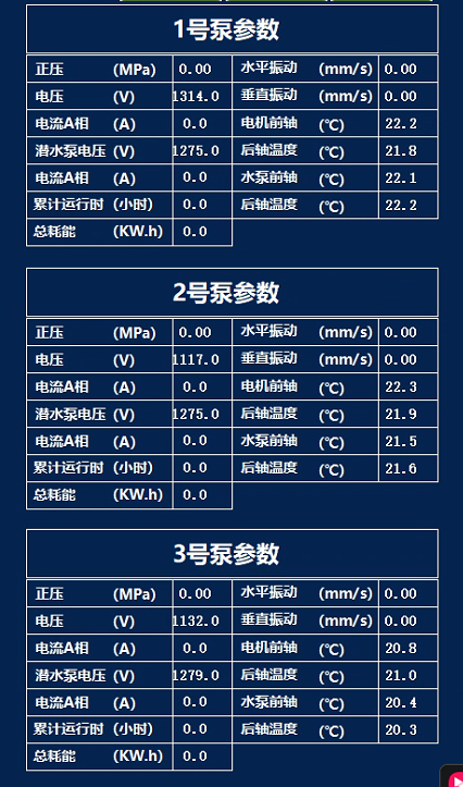 煤矿设备温度振动监测